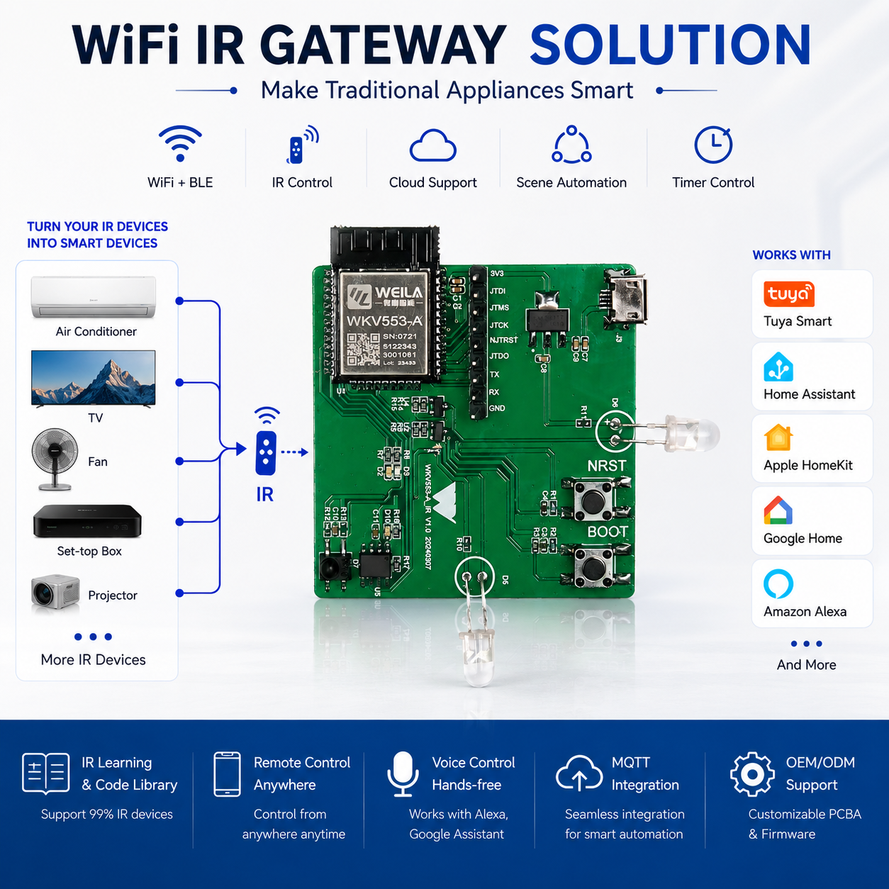 wifi-ir-gateway-solution-for-smart-home