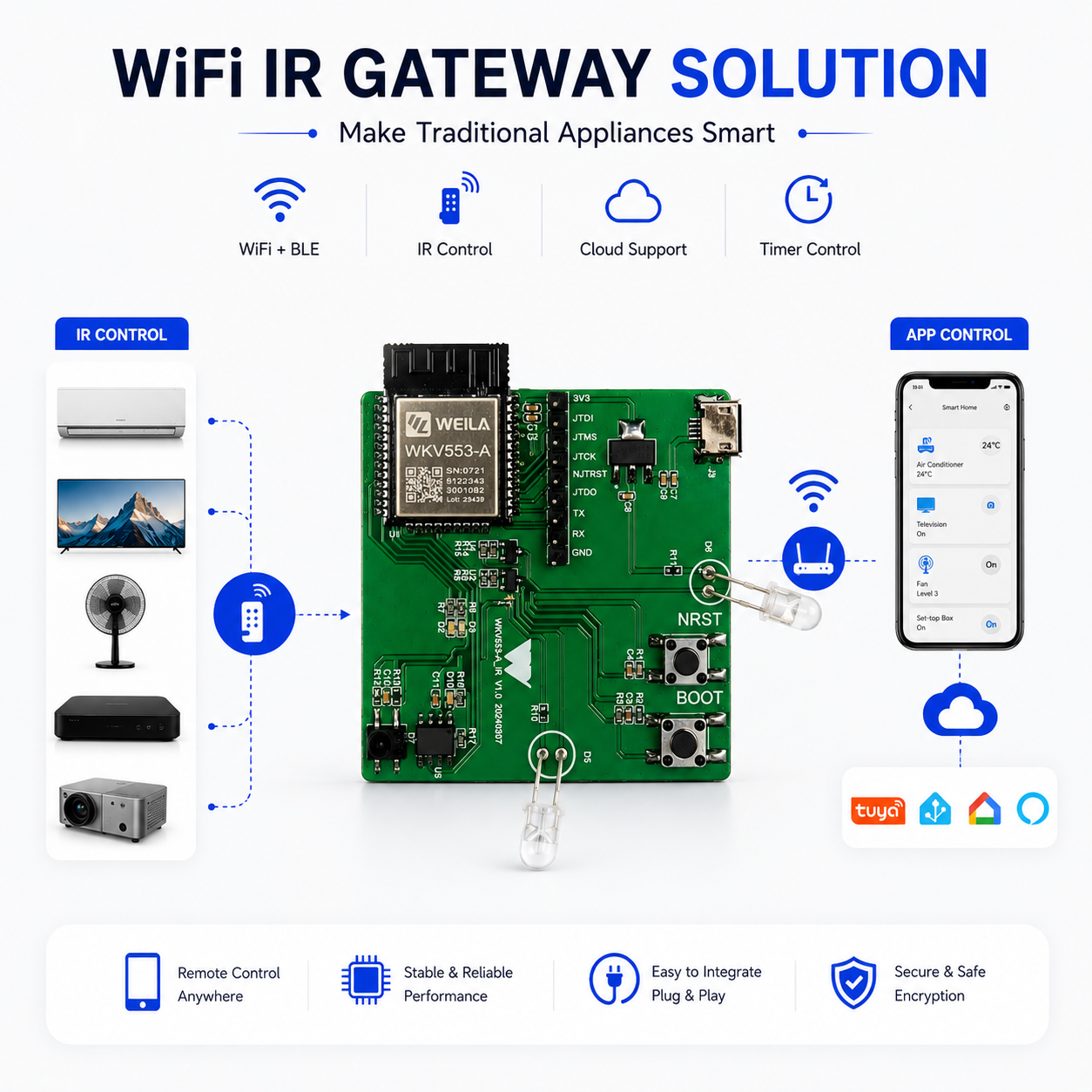 wifi-ir-gateway-key-features
