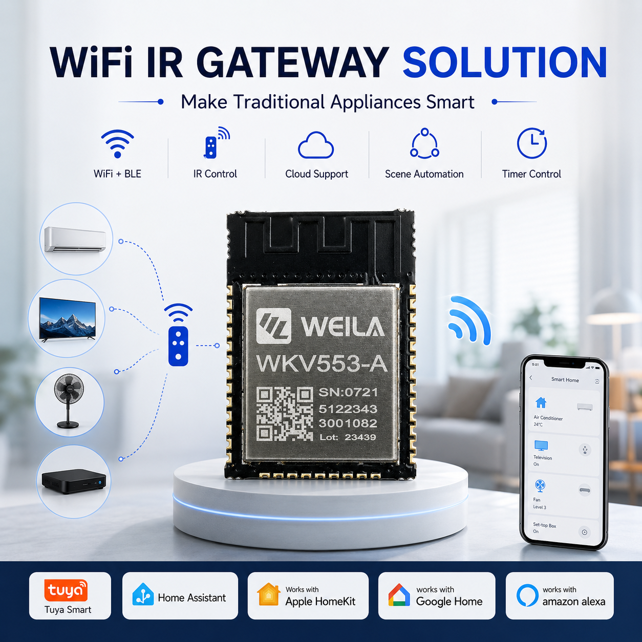 wifi-ir-gateway-system-architecture